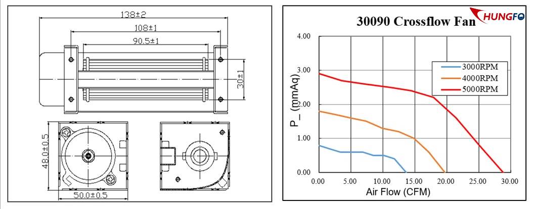 crossflow fan