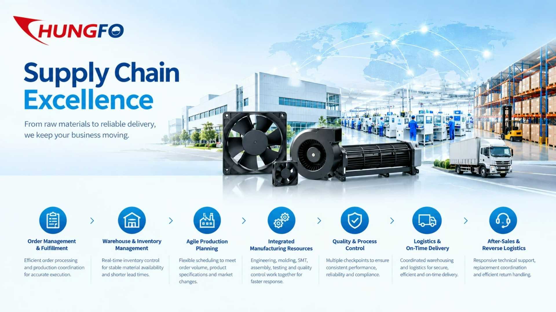 Chungfo cooling fan Supply Chain Chungfo cooling fan Supply Chain